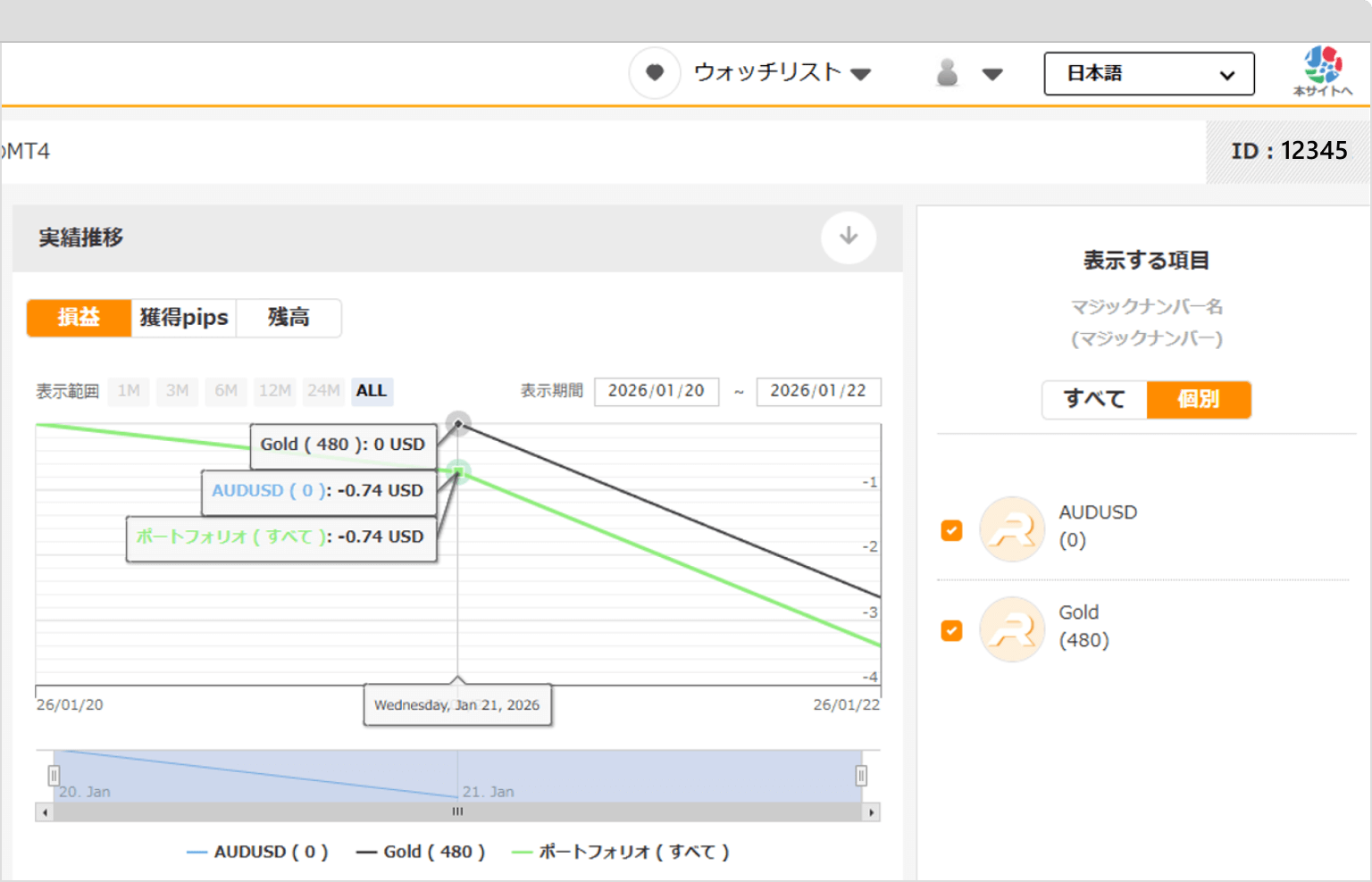 REAL TRADEのマジックナンバー分析機能