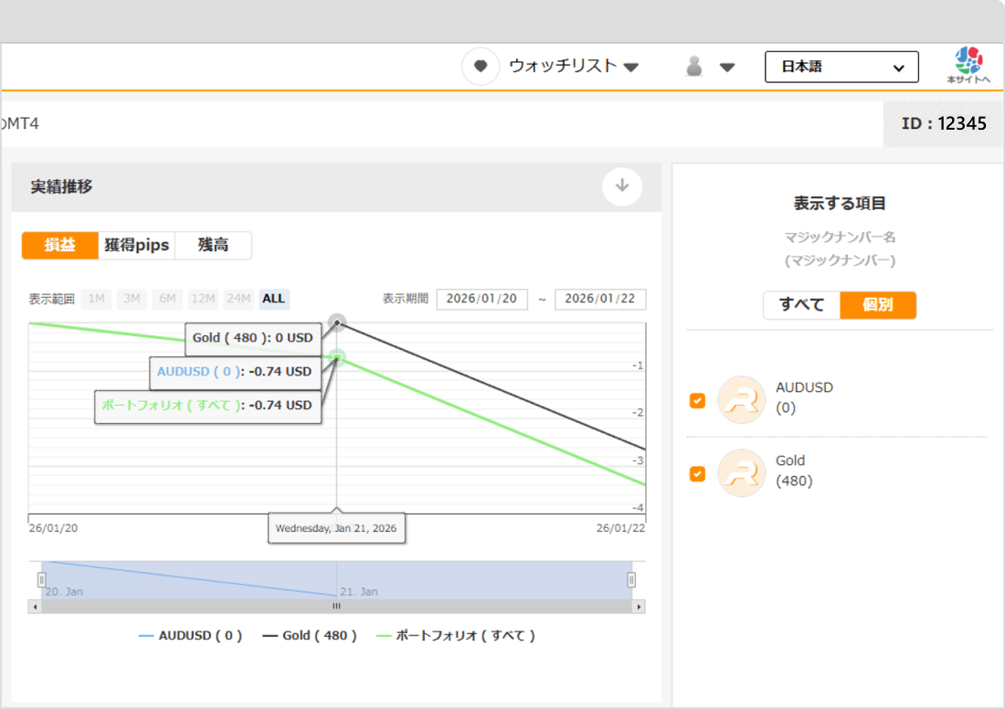 REAL TRADEのマジックナンバー分析機能