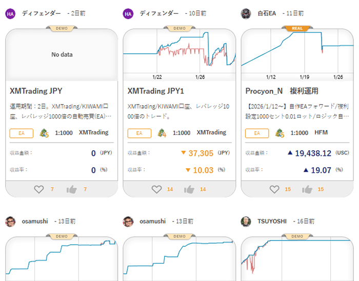 Myforexのポートフォリオ一覧