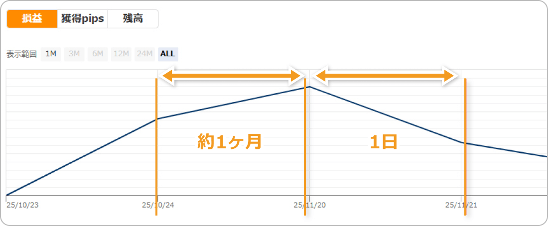 REAL TRADEの実績推移画面