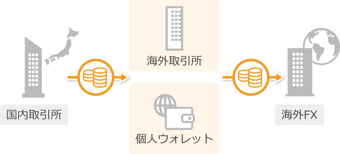 仮想通貨送金のルート
