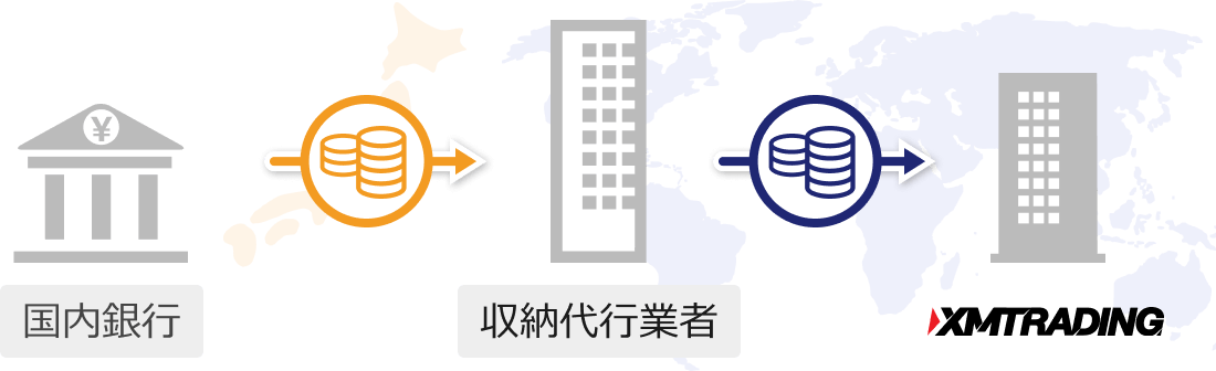 XMTradingへの仮想通貨入金の全体像2