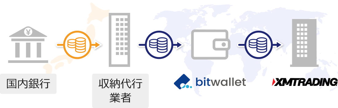 XMTradingへの仮想通貨入金の全体像3