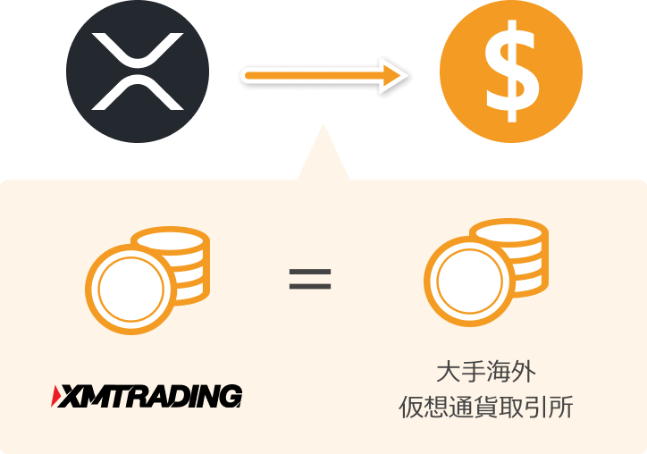 XMTradingへの仮想通貨入金の全体像3