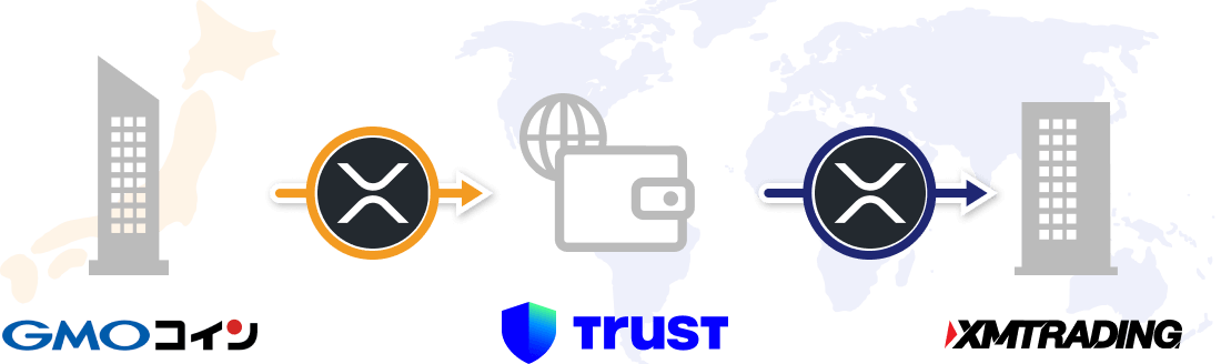 XMTradingへのウォレットを使った仮想通貨入金の全体像