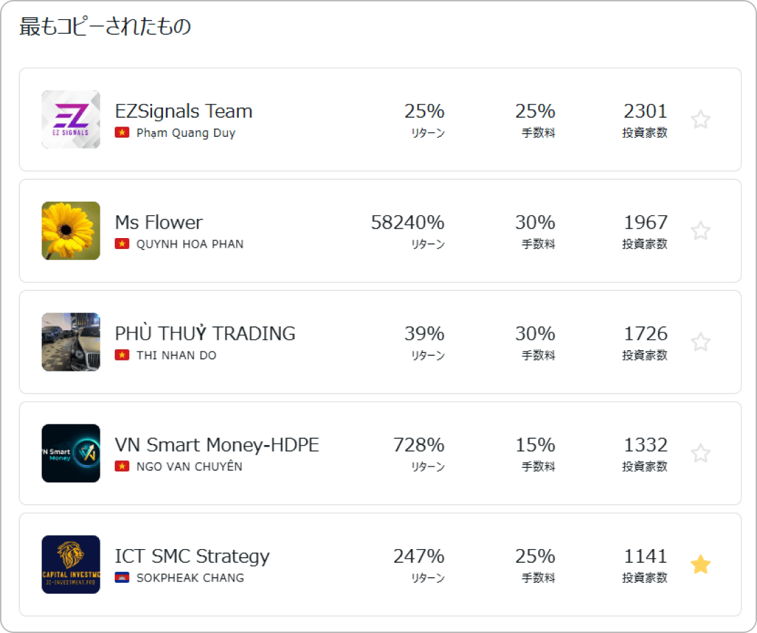 Exnessコピートレード