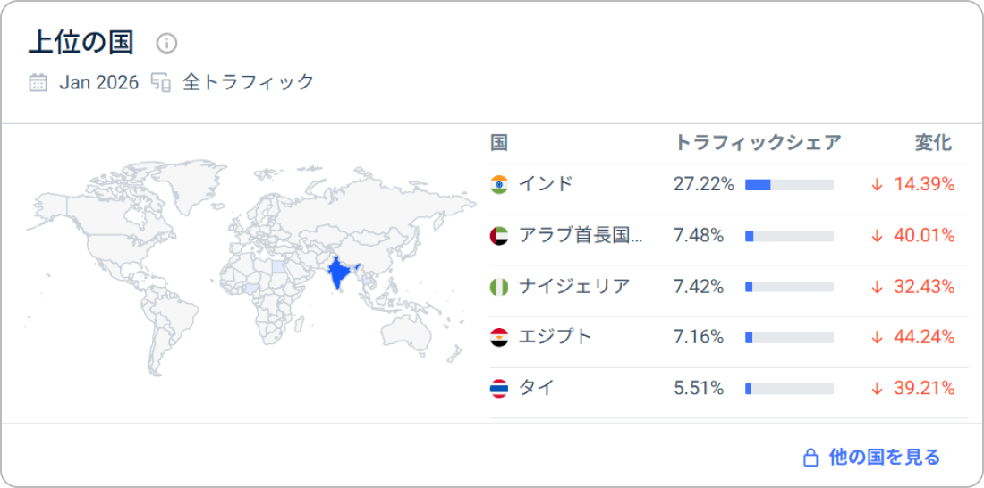 Exness公式サイトの国別アクセス