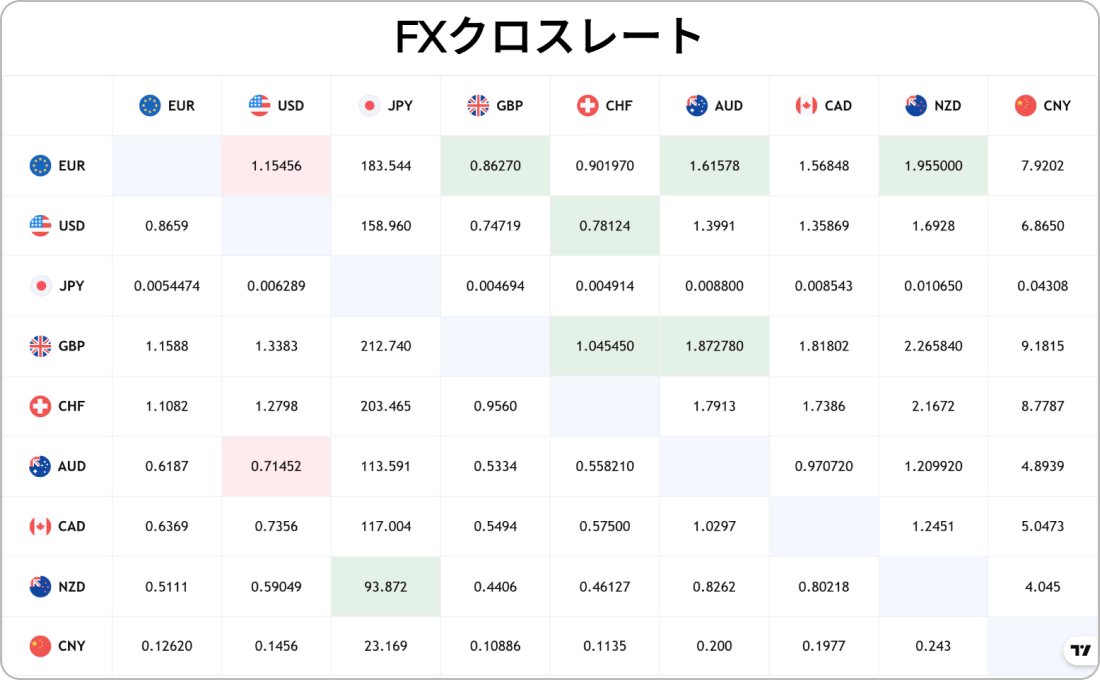 リアルタイムレート