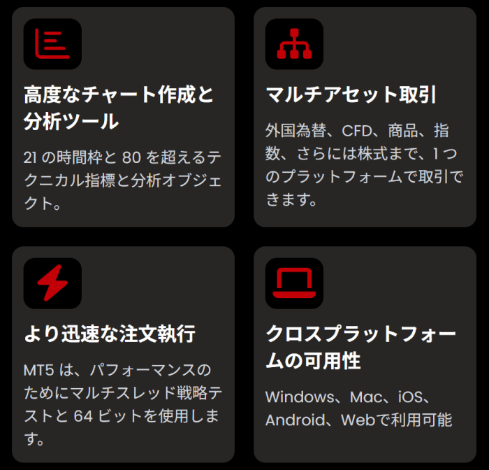 Mudra Prime FXのMT5紹介