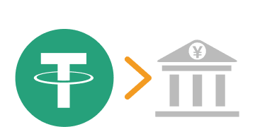 利益の出金不可