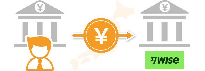 国内送金からWiseへ送金