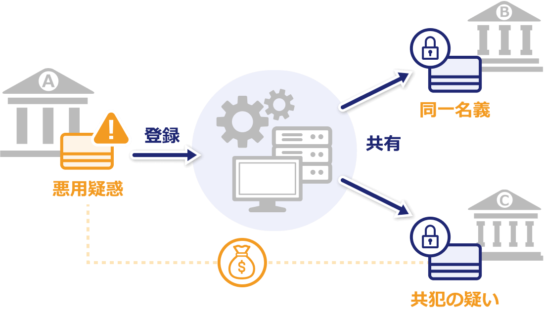 情報共有システム